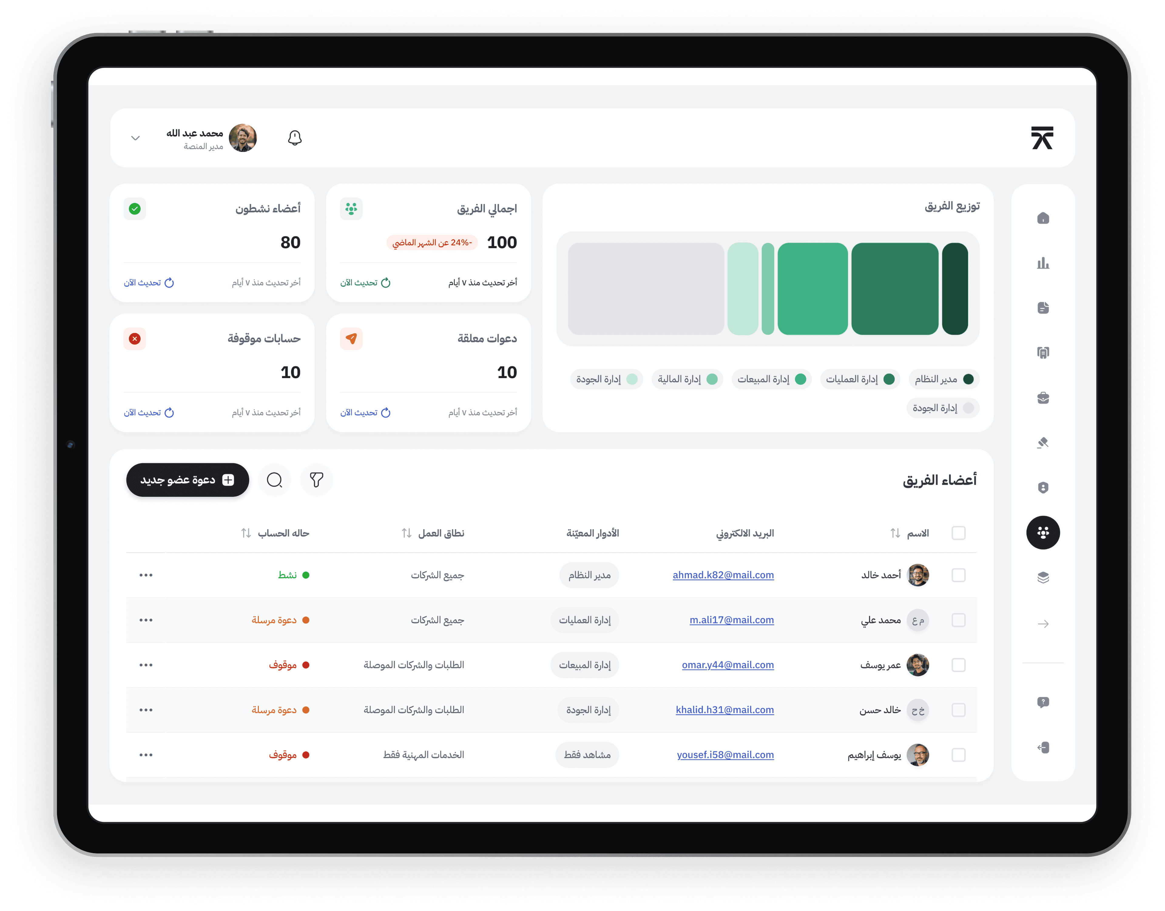 C-Level dashboard preview
